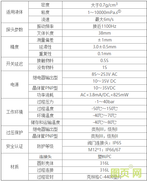 Ring-21技術參數(shù)