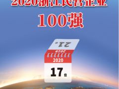 德力西集團(tuán)蟬聯(lián)2020浙江民營企業(yè)100強