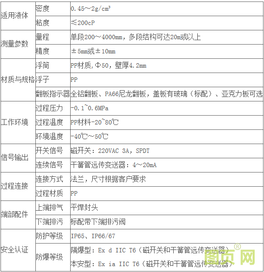 塑料型磁翻板液位計(jì)參數(shù)