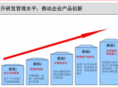 萬訊順利完成研發(fā)IPD流程配置審計工作