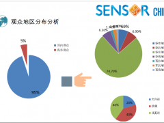 SENSORCHINA2020展后報告新鮮出爐，2021現(xiàn)已全新起航！