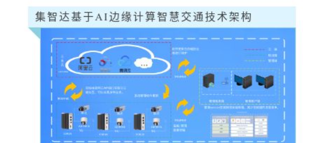 智慧出行.集智達(dá)智能科技AI邊緣計算機(jī)賦能智慧交通