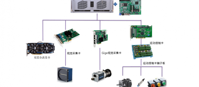 研為科技帶你了解YPC-820在AOI設(shè)備中的應(yīng)用