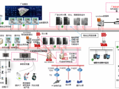 智慧新未來 科遠叕中9F級燃氣—蒸汽熱電聯(lián)產(chǎn)ICS項目！