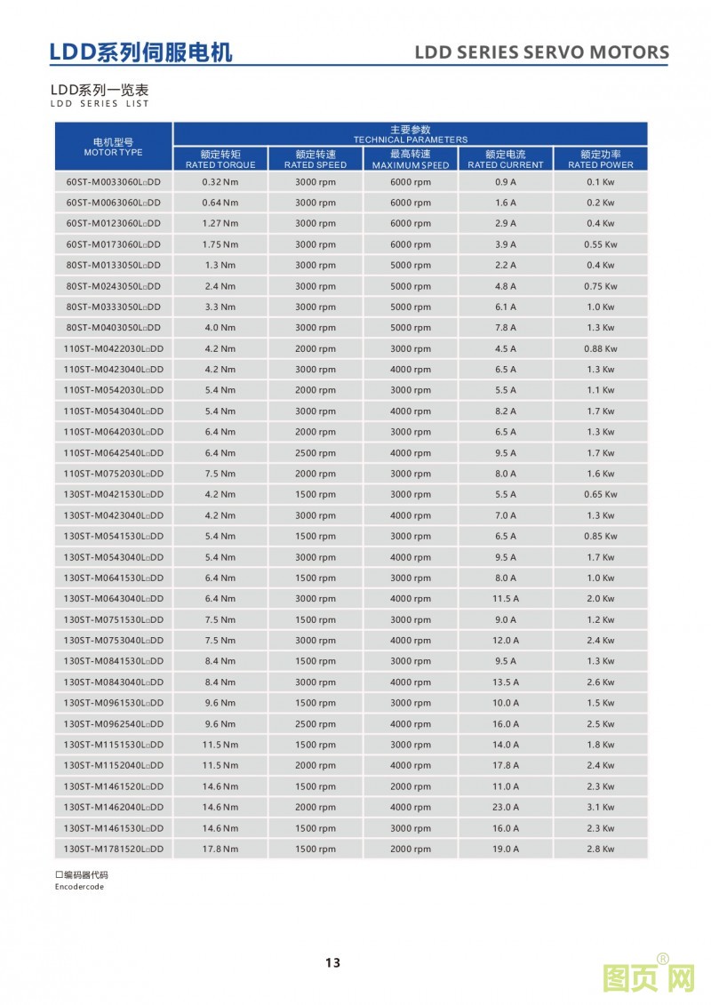 11-LDD series servo motors2 華大LDD系列高精度伺服電機(jī)產(chǎn)品列表