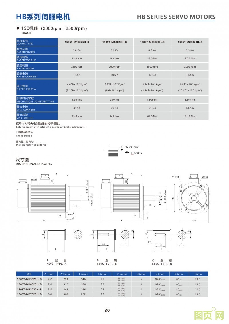 28-HB series 150ST servo motor 380V華大伺服電機 150法蘭電機參數(shù)及尺寸