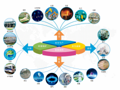 科技創(chuàng)新發(fā)展，漢威科技助力傳感器及智能儀表國產(chǎn)化