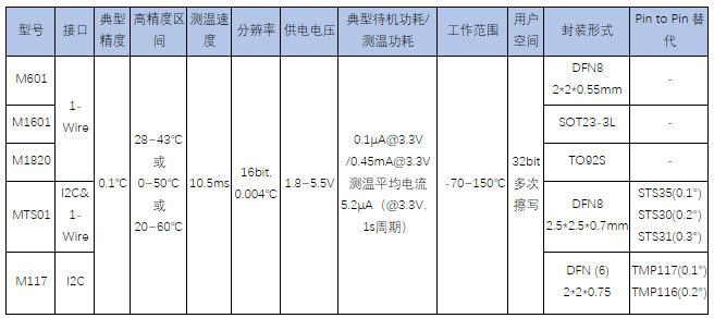 歐美芯片漲價(jià)、延期、斷貨此起彼伏 國產(chǎn)芯片替代確保供應(yīng)鏈安全