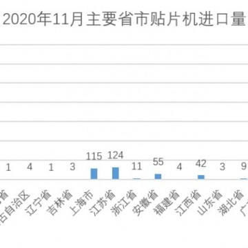 設(shè)備采購、產(chǎn)品展示、技術(shù)交流就來C