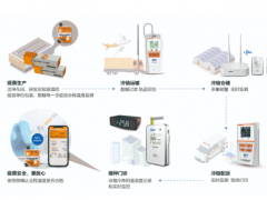 精益求精，創(chuàng)新科技 精創(chuàng)電氣賦能疫苗冷鏈可視化發(fā)展