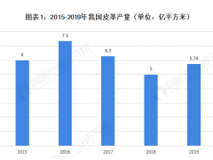 廈門精川渦街流量計多次被皮革園企業(yè)選購用于車間蒸汽成本核算