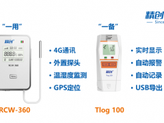 精創(chuàng)科技帶你解讀《新冠疫苗運輸技術(shù)指南》精創(chuàng)冷鏈保障不止步
