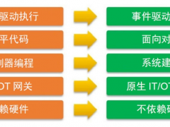 施耐德電氣開(kāi)放自動(dòng)化技術(shù)，也是‘未來(lái)時(shí)代的前驅(qū)’