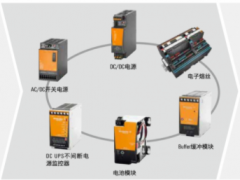 技術(shù)創(chuàng)新 科技未來(lái) 魏德米勒電源-PRO，CP-M，DCDC，insta