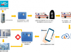 核酸檢測高峰期再次到來，精創(chuàng)電氣提供檢測樣本儲(chǔ)運(yùn)溫濕度監(jiān)測方案