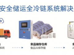 《食品安全新國(guó)標(biāo)正式實(shí)施》，精創(chuàng)冷云助力食品冷鏈安全合規(guī)