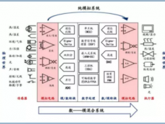全球模擬芯片廠家（內(nèi)含方案）