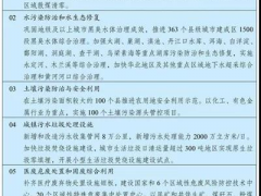 看點丨“碳”時代 “污水處理差別化精準提標”再提新要求