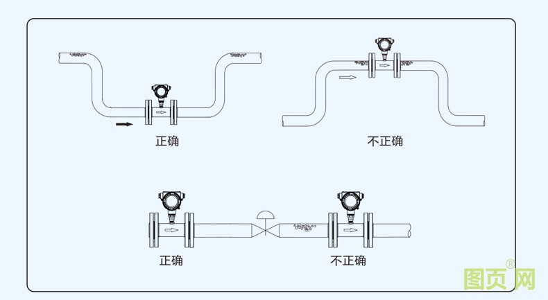 精修液體渦輪流量計_29