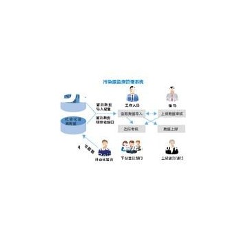 污染源監(jiān)測(cè)數(shù)據(jù)管理系統(tǒng)