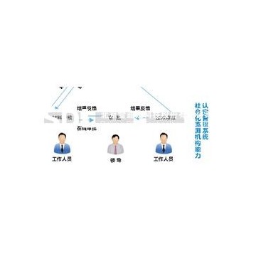 社會化能力認定管理系統(tǒng)