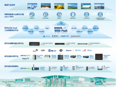 生態(tài)共創(chuàng) 創(chuàng)新發(fā)展 研華科技共贏工業(yè)互聯(lián)網(wǎng)新未來(lái)