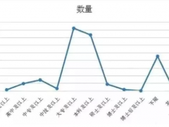 經(jīng)驗 | 過來人給想要/將要步入儀表行業(yè)學子的幾點忠告