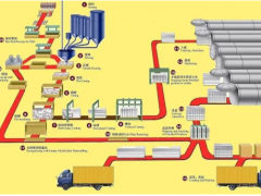 福建加氣磚建材基地聯(lián)合廈門精川蒸汽渦街流量計為優(yōu)質(zhì)產(chǎn)品保駕護(hù)航！