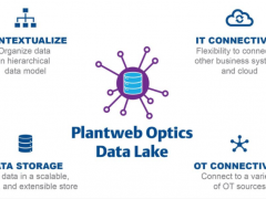 艾默生新一代企業(yè)級軟件解決方案助力制造商簡化數(shù)據(jù)管理