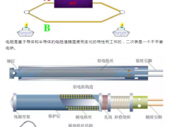 熱電偶和熱電偶，你真的都搞懂了嗎？！熱電偶和熱電阻區(qū)別|選擇|怎么安裝|怎么故障維護(hù)