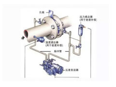 孔板流量計(jì)VS楔形流量計(jì)，哪款是你最了解的？