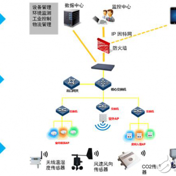 頭條資訊2021第十四屆南京國際物聯(lián)