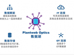 艾默生推出新一代企業(yè)級軟件解決方案助力制造商簡化數據管理