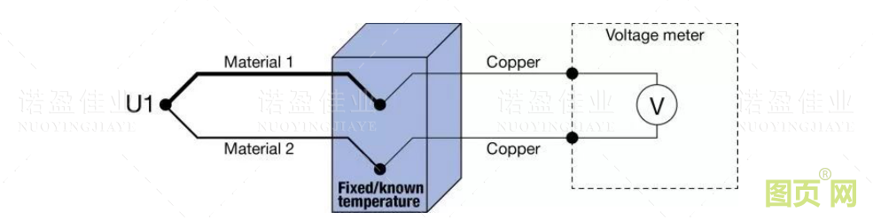 熱電偶冷端補償方法(圖7) 熱電偶冷端補償方法(圖7)