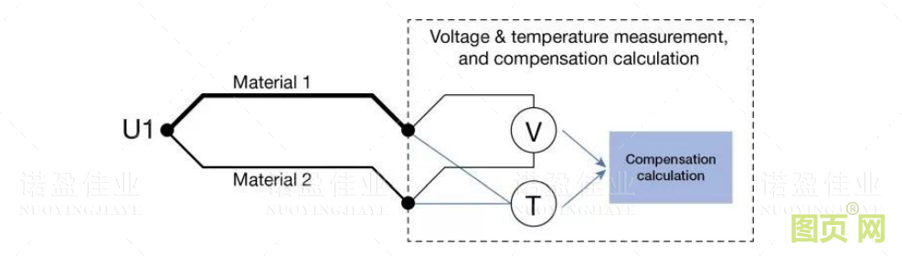 熱電偶冷端補償方法(圖9) 熱電偶冷端補償方法(圖9)