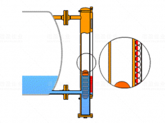 各種液位計(jì)工作原理