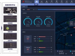匯中股份智慧供熱體系助力“雙碳”目標落地