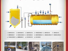 陜西諾盈自動化儀表有限公司 總經(jīng)理李軍榮  2022新年寄語