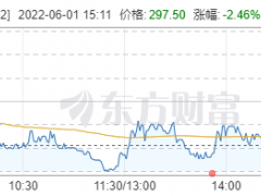 中國(guó)最貴的半導(dǎo)體&傳感器股票——納芯微