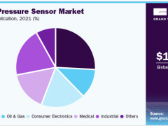 靜水流深！王牌壓力傳感器論壇邀您把脈產(chǎn)業(yè)未來