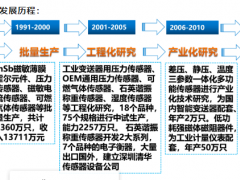 我國傳感器產(chǎn)業(yè)發(fā)展歷程