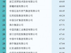 2022中國大企業(yè)創(chuàng)新100強發(fā)布！重視研發(fā)投入、創(chuàng)新成果豐碩