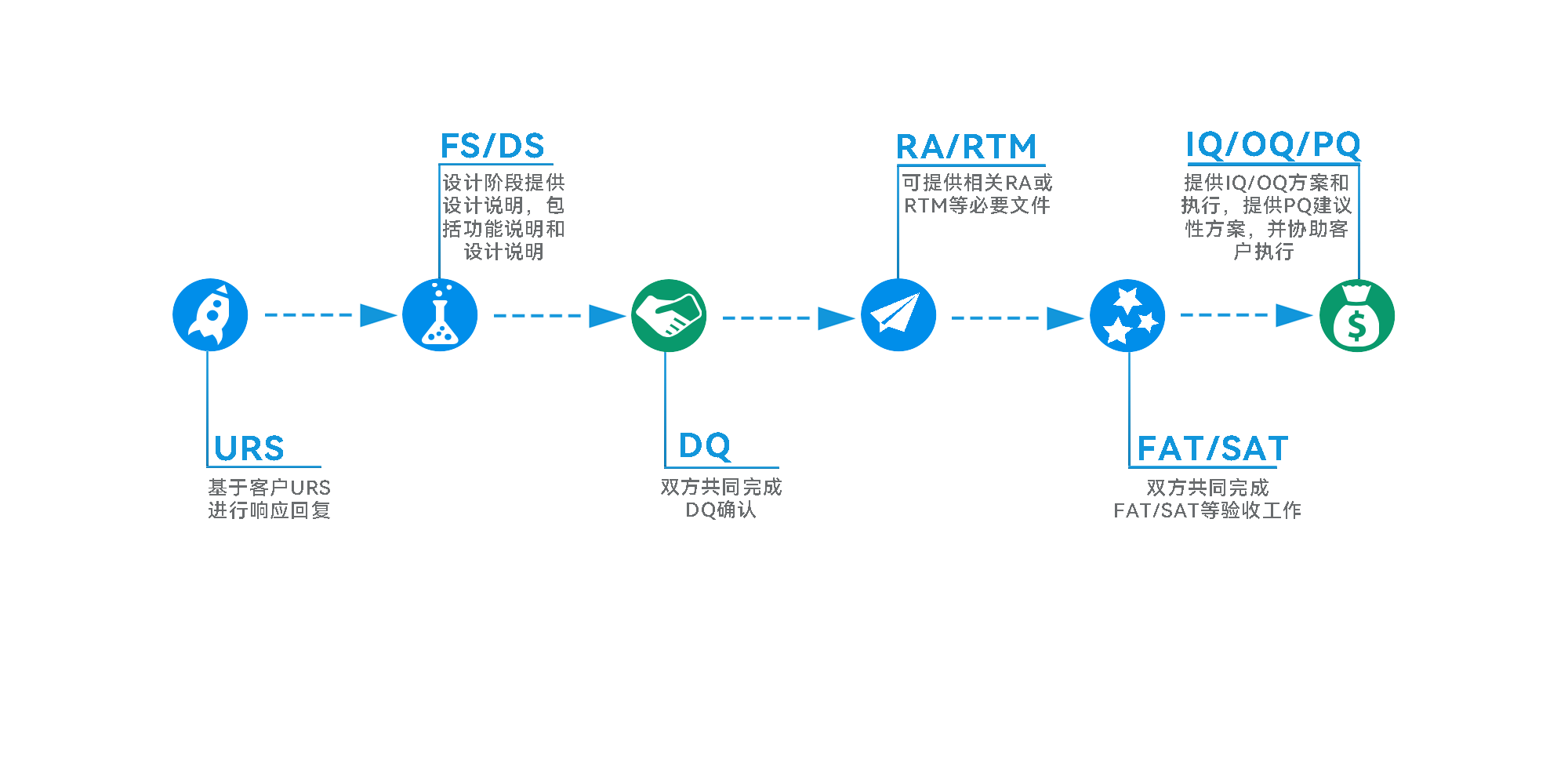 認(rèn)證能力 認(rèn)證能力