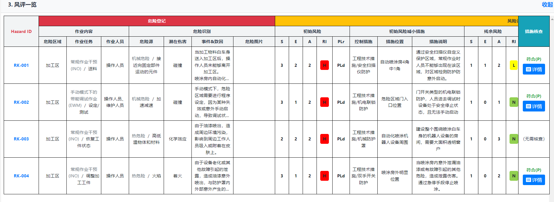 上海辰竹聯(lián)合TüV南德首屆CMRE課程順利結(jié)業(yè)