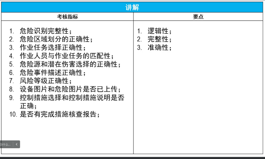 上海辰竹聯(lián)合TüV南德首屆CMRE課程順利結(jié)業(yè)