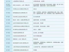 2023年上海國際石油和化工技術(shù)裝備展覽會儀表類企業(yè)名單