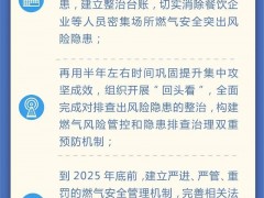 最新燃氣整治方案出臺，漢威護航燃氣安全建設(shè)