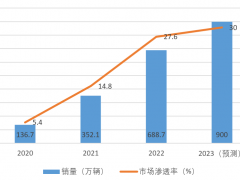 車用傳感器：永遠追逐“高精度”