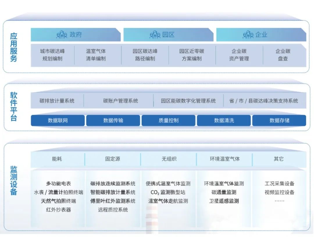 雪迪龍?zhí)寂欧疟O(jiān)測(cè)體系.jpg 雪迪龍?zhí)寂欧疟O(jiān)測(cè)體系.jpg