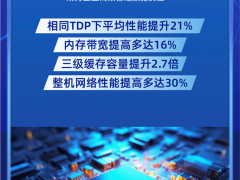 重磅首發(fā)！研祥網(wǎng)安應(yīng)用平臺(tái)全面升級第五代英特爾?至強(qiáng)?